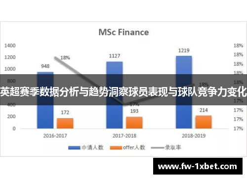 英超赛季数据分析与趋势洞察球员表现与球队竞争力变化 英超赛季数据分析与趋势洞察球员表现与球队竞争力变化