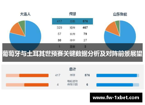 葡萄牙与土耳其世预赛关键数据分析及对阵前景展望 葡萄牙与土耳其世预赛关键数据分析及对阵前景展望
