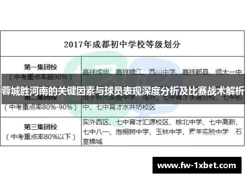 蓉城胜河南的关键因素与球员表现深度分析及比赛战术解析 蓉城胜河南的关键因素与球员表现深度分析及比赛战术解析