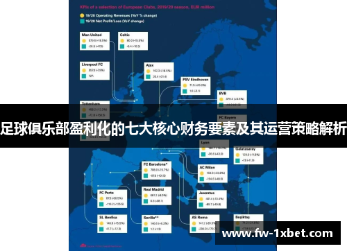 足球俱乐部盈利化的七大核心财务要素及其运营策略解析 足球俱乐部盈利化的七大核心财务要素及其运营策略解析