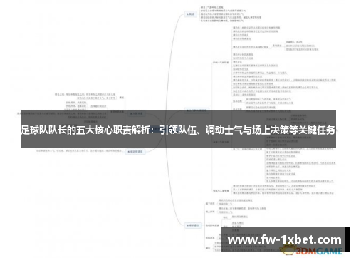 足球队队长的五大核心职责解析:引领队伍、调动士气与场上决策等关键任务 足球队队长的五大核心职责解析:引领队伍、调动士气与场上决策等关键任务