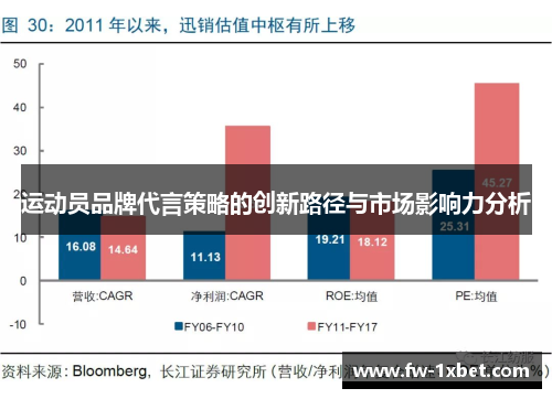 运动员品牌代言策略的创新路径与市场影响力分析 运动员品牌代言策略的创新路径与市场影响力分析