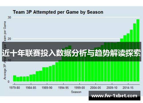 近十年联赛投入数据分析与趋势解读探索 近十年联赛投入数据分析与趋势解读探索