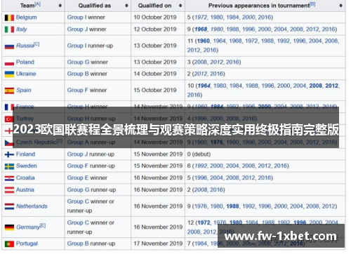 2023欧国联赛程全景梳理与观赛策略深度实用终极指南完整版 2023欧国联赛程全景梳理与观赛策略深度实用终极指南完整版