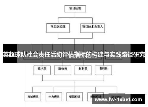 英超球队社会责任活动评估指标的构建与实践路径研究