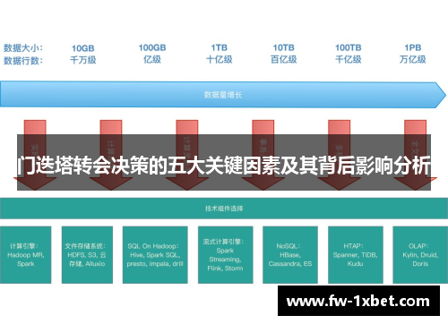 门迭塔转会决策的五大关键因素及其背后影响分析