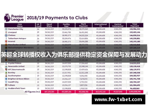 英超全球转播权收入为俱乐部提供稳定资金保障与发展动力