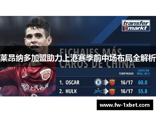 莱昂纳多加盟助力上港赛季前中场布局全解析
