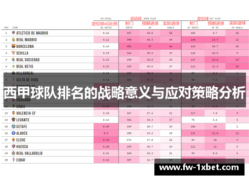西甲球队排名的战略意义与应对策略分析