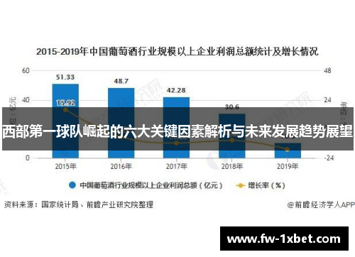 西部第一球队崛起的六大关键因素解析与未来发展趋势展望