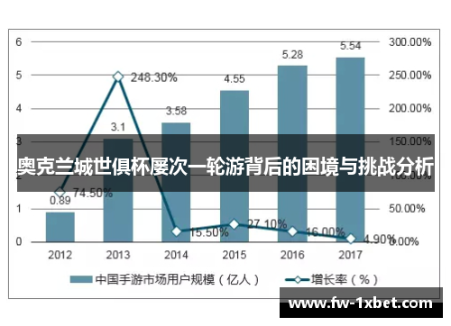 奥克兰城世俱杯屡次一轮游背后的困境与挑战分析